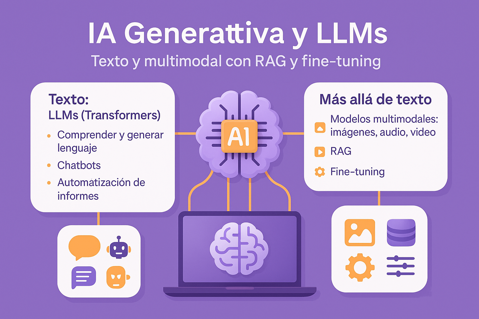 IA generativa y LLMs (PredictLand)