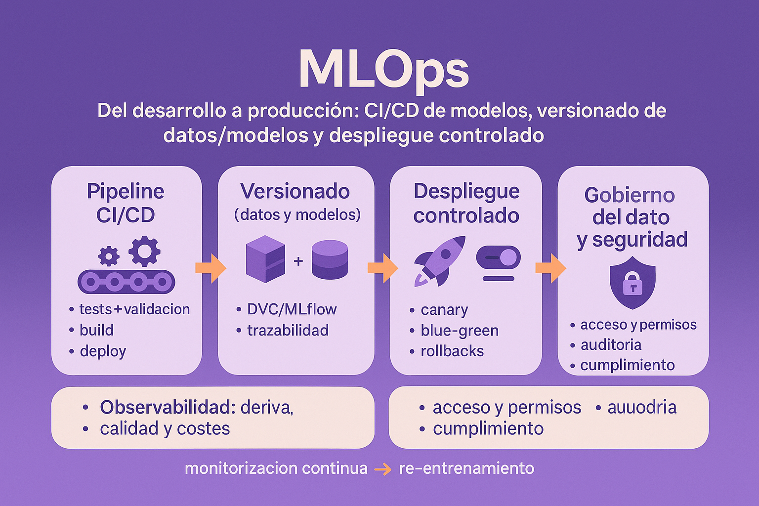 MLOps — PredictLand